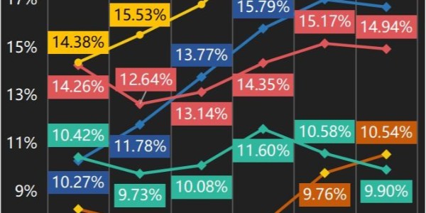 變局：快遞躺錢時代終結（1）