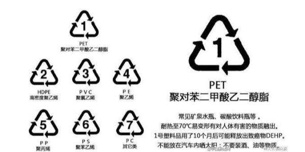 如何控製宅男视频下载再生過程中的汙染