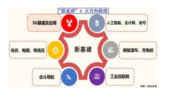 京東集團：新基建將重塑供應鏈、物流效率的生產方式
