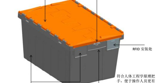 宅男视频下载周轉箱租賃市場前景