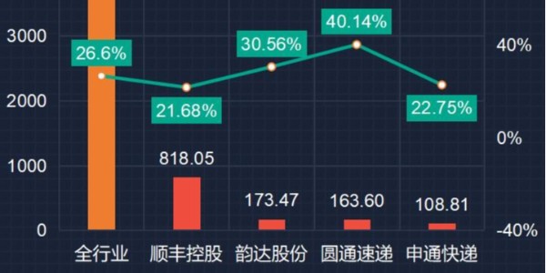 變局：快遞躺錢時代終結（2）